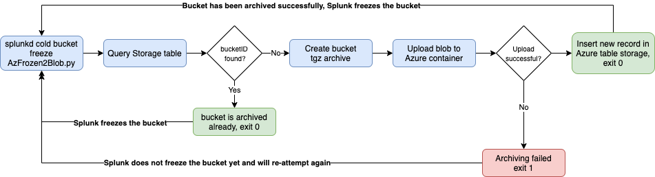 archiving_overview.png